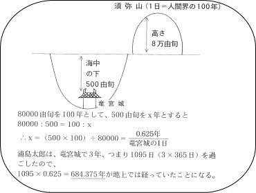 ������Ϻ��ε�ܾ�ǲᤴ�������֤ε����